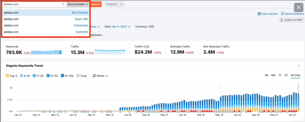 SEMrush - Organic Research Overview